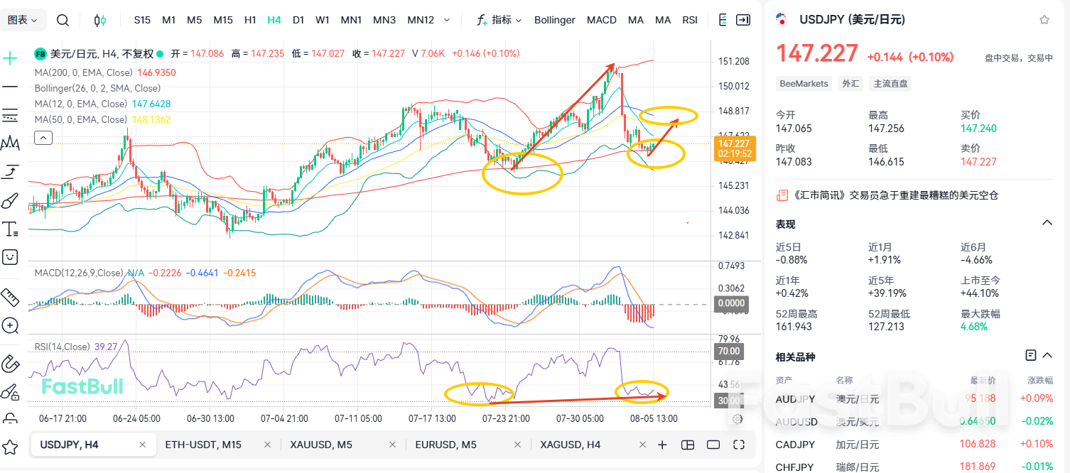 Pullbacks Are Opportunities: USD/JPY Still Has Upside Potential_2 Pullbacks Are Opportunities: USD/JPY Still Has Upside Potential_2