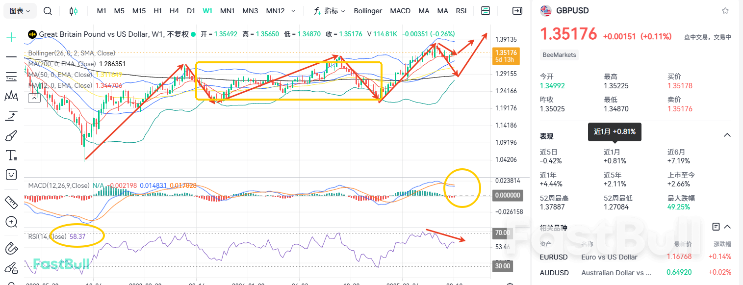 Breaking 1.35! Has the GBPUSD Trend Shifted?_1 Breaking 1.35! Has the GBPUSD Trend Shifted?_1