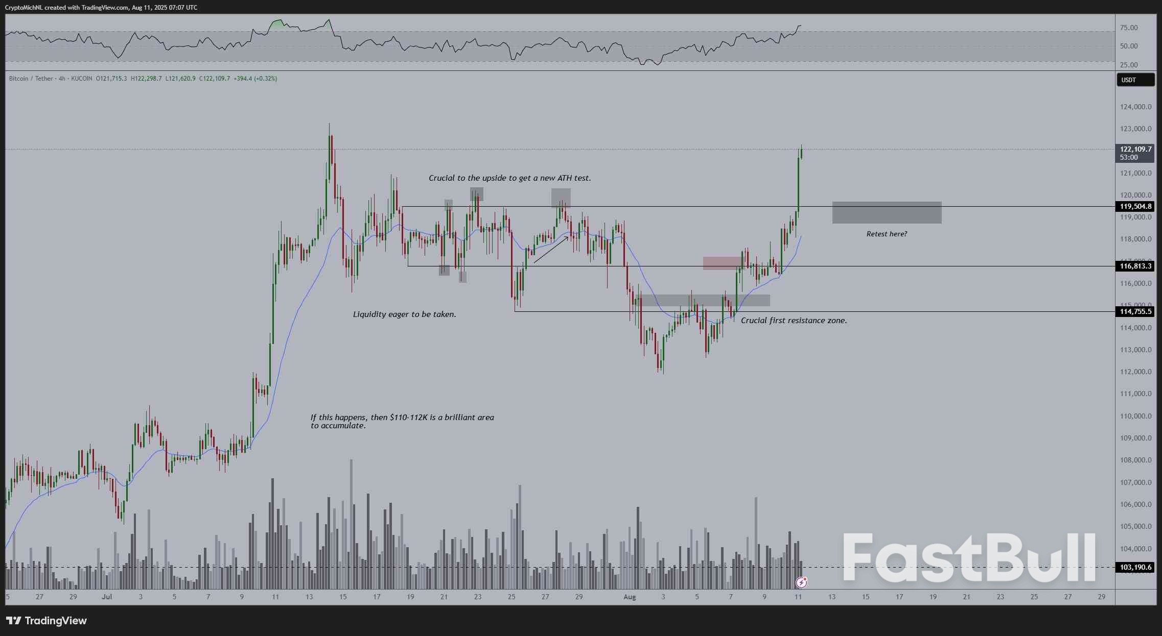 BTC Price to Fill $117K CME Gap? 5 Things to Know in Bitcoin This Week_3
