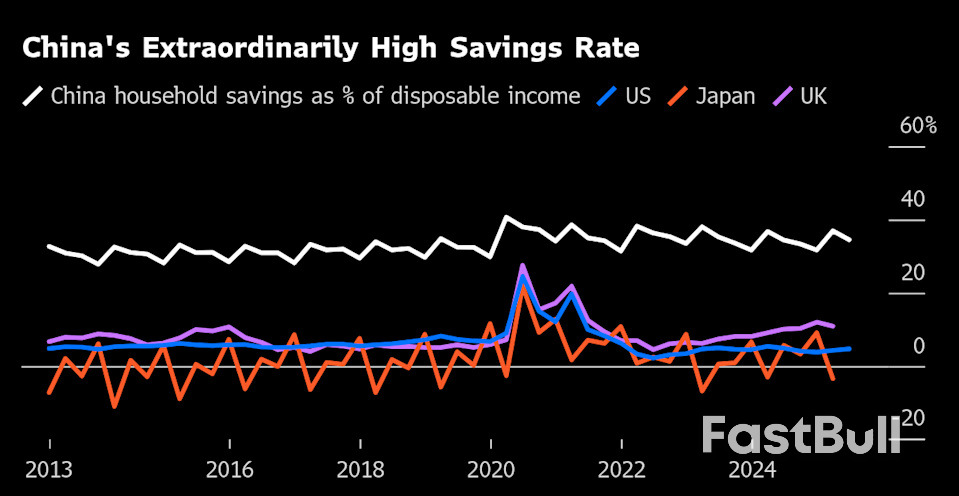 China’s $11 Trillion Stock Market Is a Headache for Both Xi and Trump_2