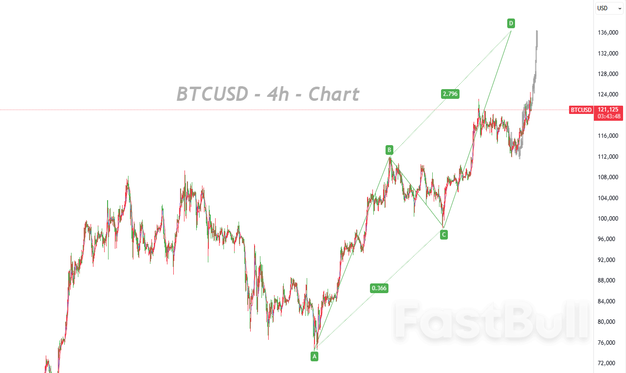恐懼與貪婪指數攀升，推動比特幣穩坐全球第五大資產寶座_1