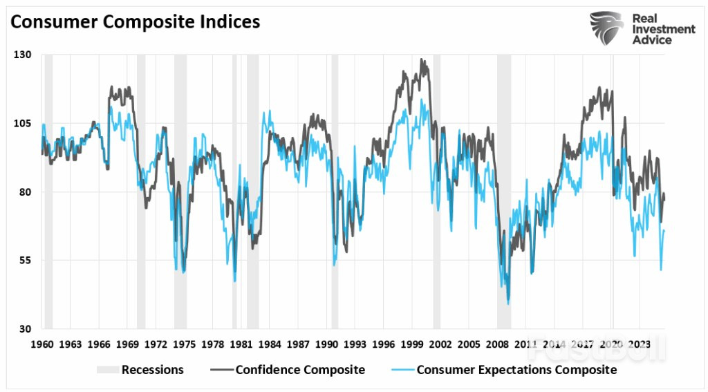 Slowing US Growth Suggests Risk to Earnings Outlook_2 Slowing US Growth Suggests Risk to Earnings Outlook_2