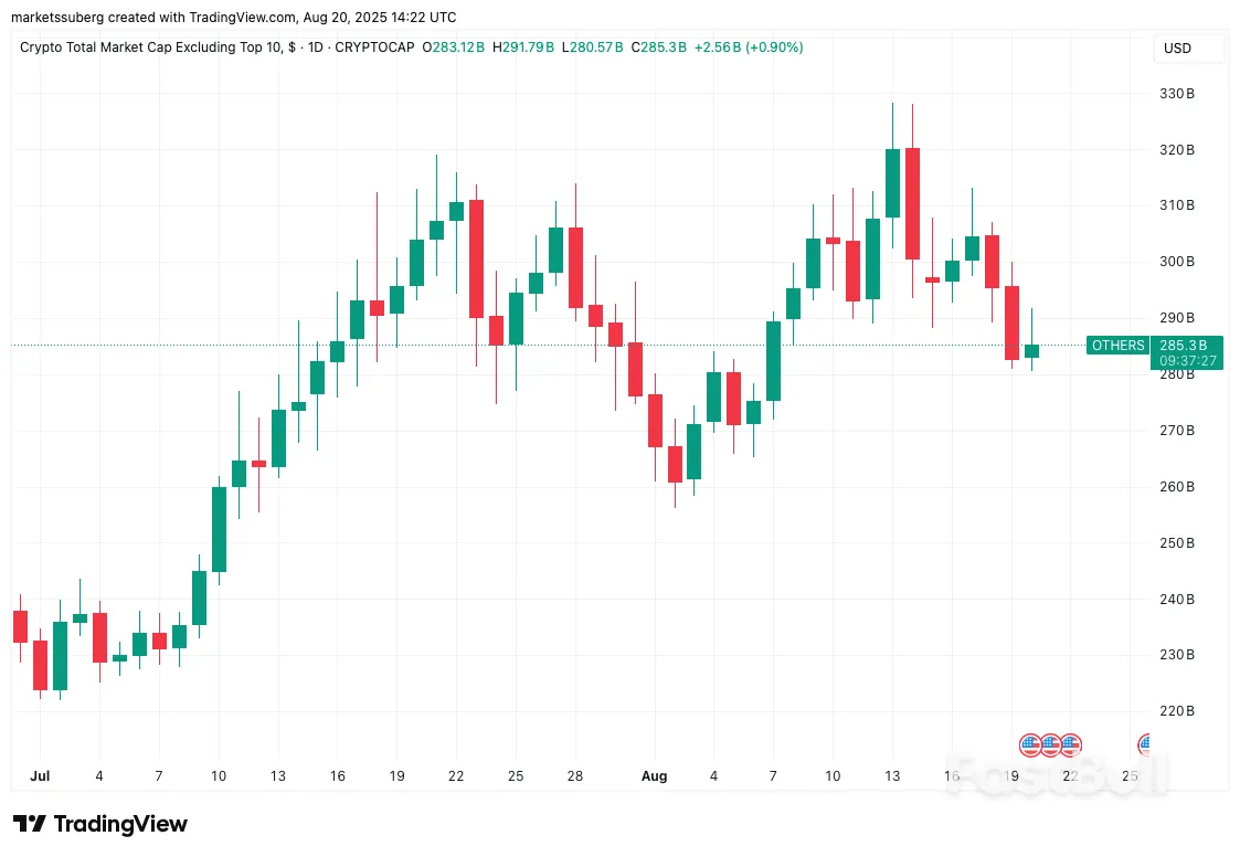 Bitcoin Analysts Point to ‘Manipulation’ as BTC Price Falls to 17-Day Low_4