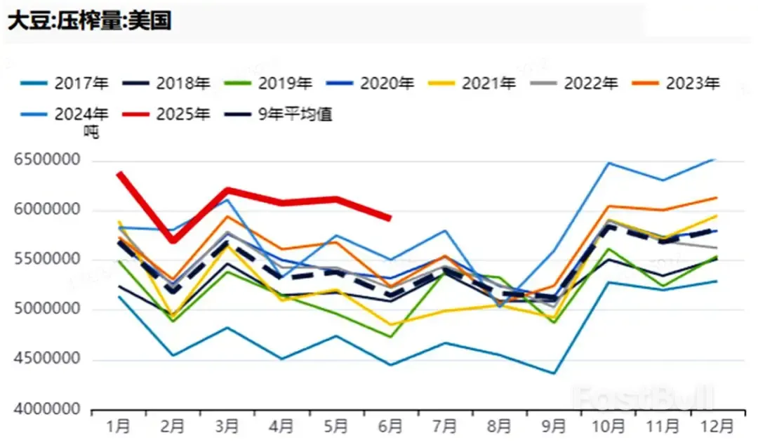 四季度大豆要涨价?美豆维持“0”买船_1 四季度大豆要涨价?美豆维持“0”买船_1