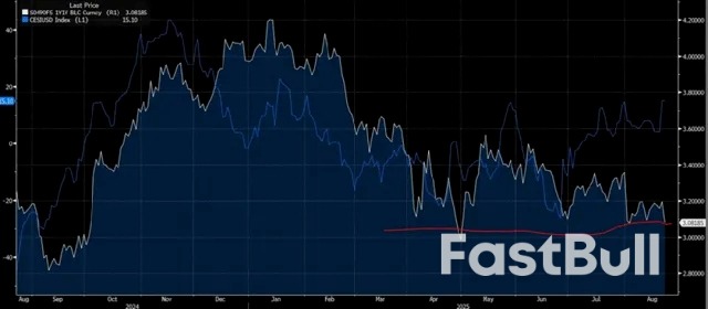 美元下行周期的第二乐章,言之尚早?_7 美元下行周期的第二乐章,言之尚早?_7