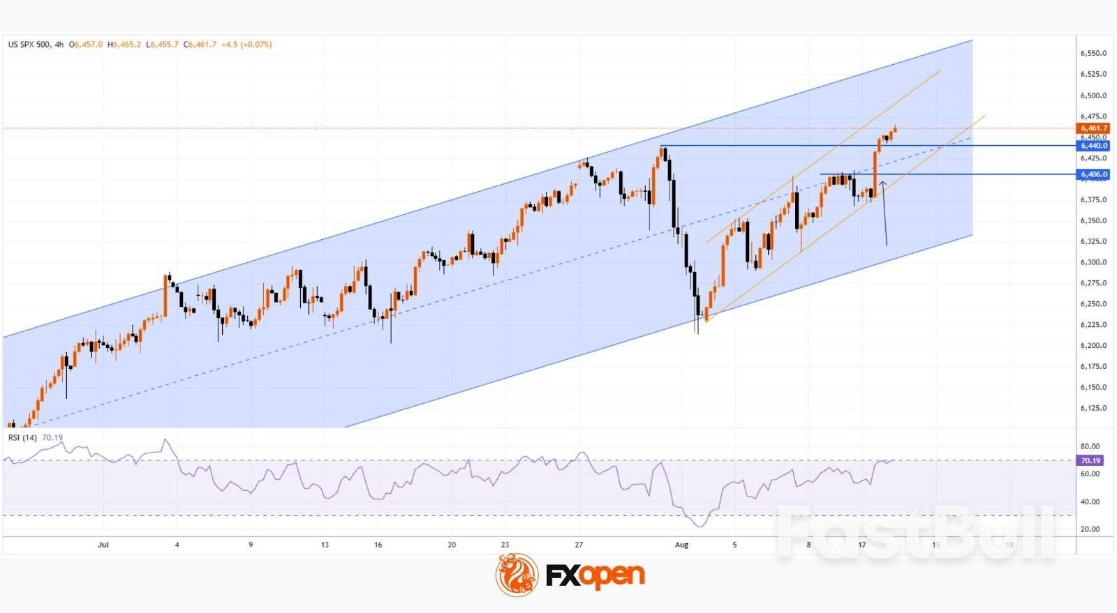 El índice SP 500 alcanza un nuevo máximo histórico_1