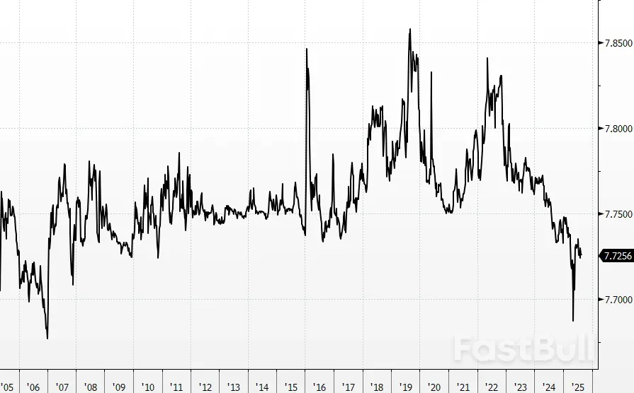 港币为何大涨？_6