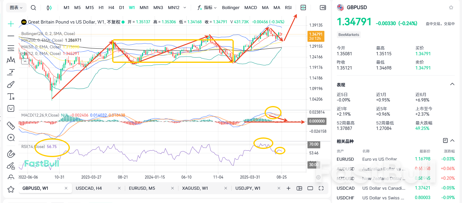 GBPUSD Faces a Significant Challenge! Is the PCE a Double-edged Sword?_2