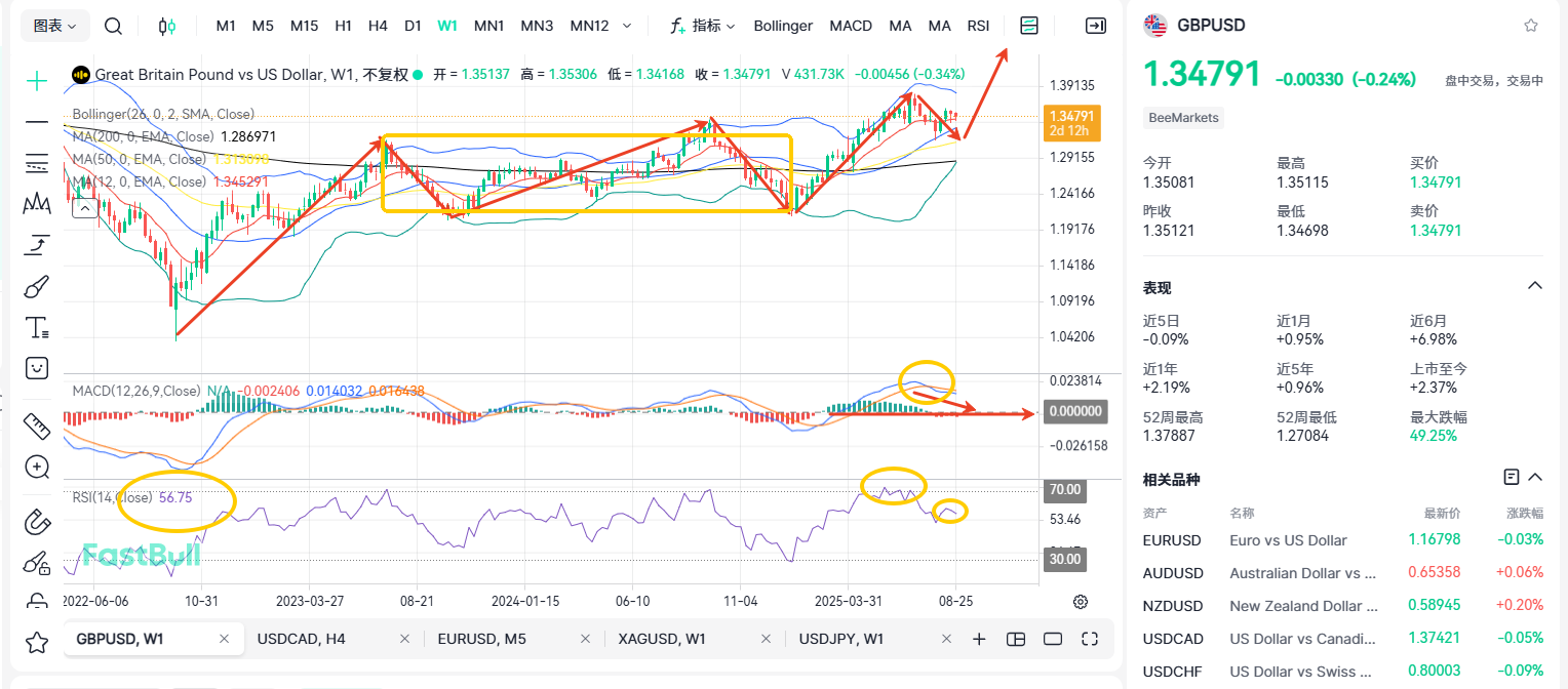 GBPUSD Faces a Significant Challenge! Is the PCE a Double-edged Sword?_2