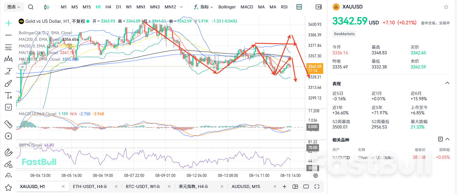 Equilibrium State: Gold Awaits a Catalyst_2