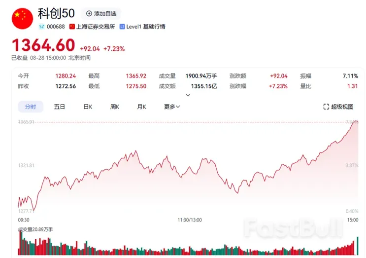 7.13!人民币大涨300点_3 7.13!人民币大涨300点_3