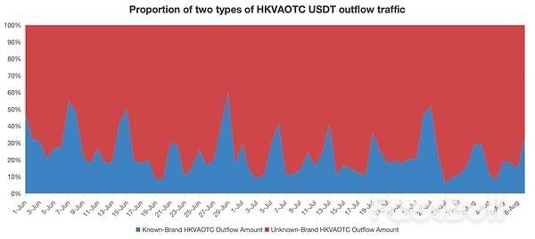 稳定币条例生效一周后,香港场外交易市场规模降低33%_3 稳定币条例生效一周后,香港场外交易市场规模降低33%_3