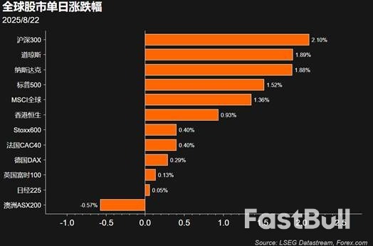 一周展望:9月降息在即!聚焦PCE通胀数据和英伟达财报_2 一周展望:9月降息在即!聚焦PCE通胀数据和英伟达财报_2