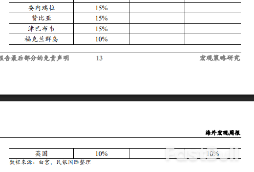 重新审视关税、美国经济与降息路径_16 重新审视关税、美国经济与降息路径_16
