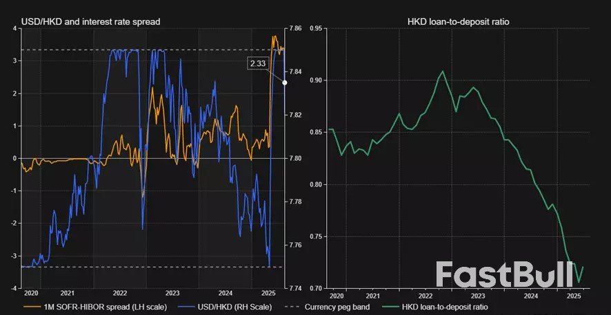 Will Hong Kong’s interbank rates stay elevated after the recent spike?_2 Will Hong Kong’s interbank rates stay elevated after the recent spike?_2