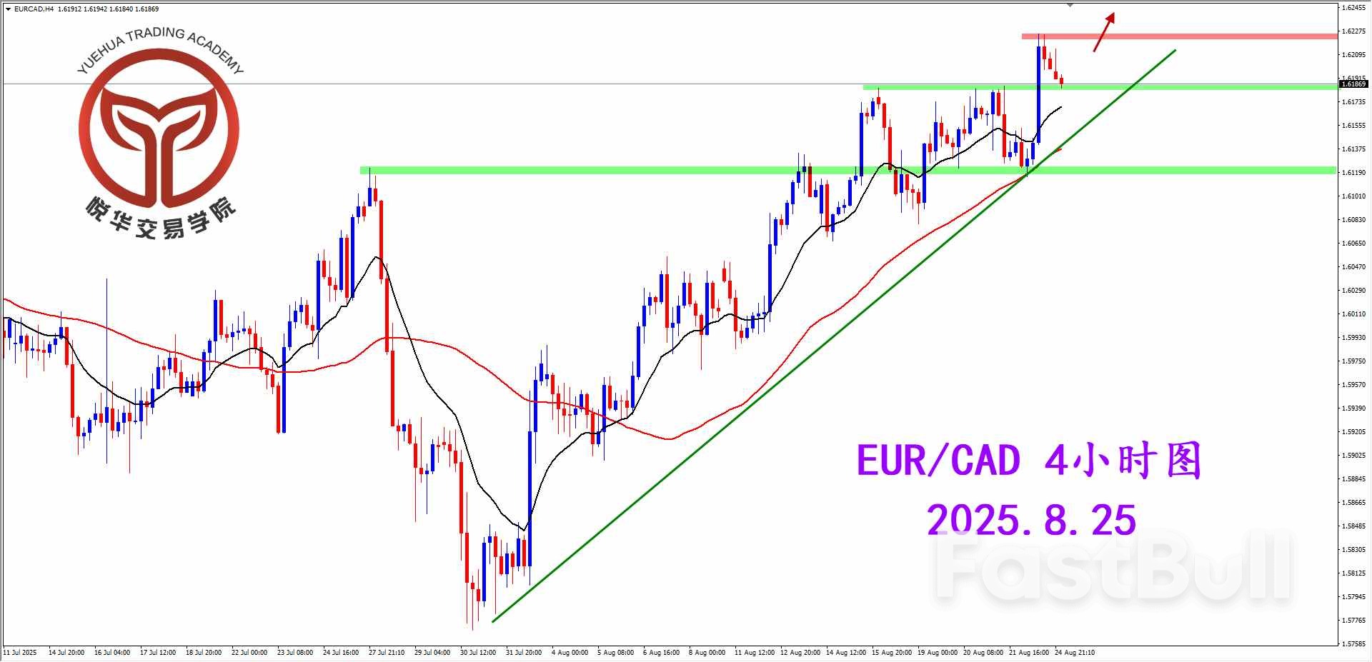 週線仍強勢，歐加格局利多_3