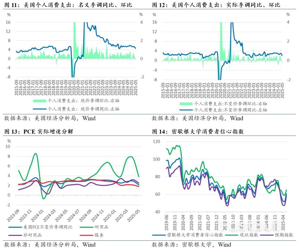 叙事改变，风险收敛——2025年下半年美国经济展望_3