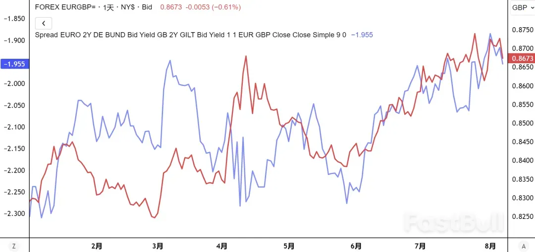 欧系三兄弟洗牌，叉盘交易好时机_2