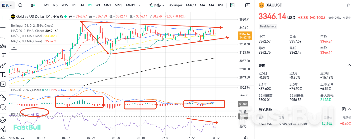 Investors Duped Again as Gold Tariffs Announced Canceled_1