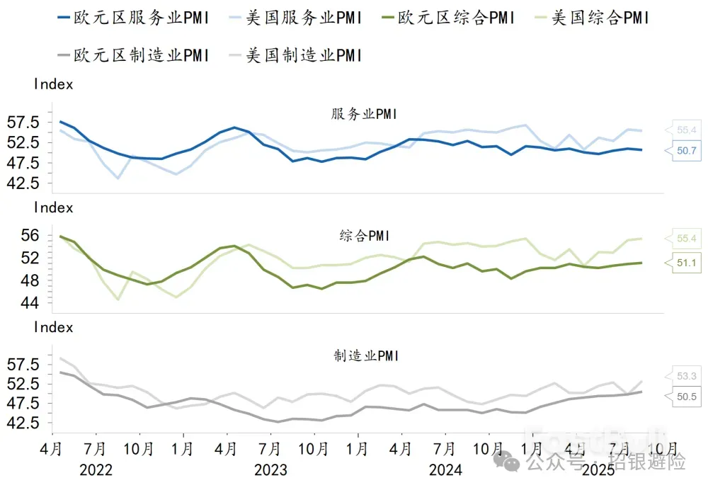 8月Markit PMI:关税的通胀效应更加凸显_1 8月Markit PMI:关税的通胀效应更加凸显_1