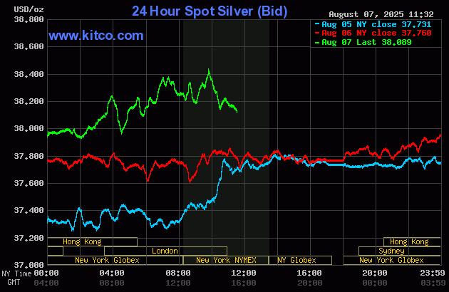 ทองคำและเงินพุ่งขึ้นหลังธนาคารกลางซื้อทองคำ กราฟแนวโน้มขาขึ้น_2