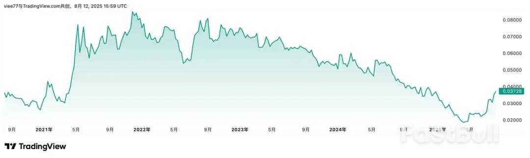 以太坊今年衝擊1萬美元？六種估值方法分析可能性_2