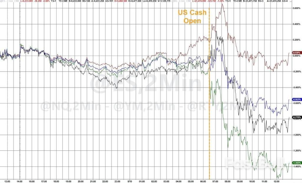 久违的美国科技股大跌，AI和数字币领跌，发生了什么？_1