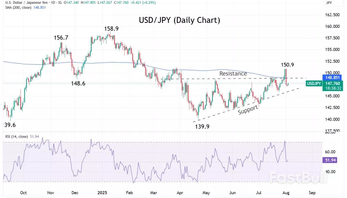 นักวิเคราะห์ตลาด: สัปดาห์ที่ 4 สิงหาคม 2568_3