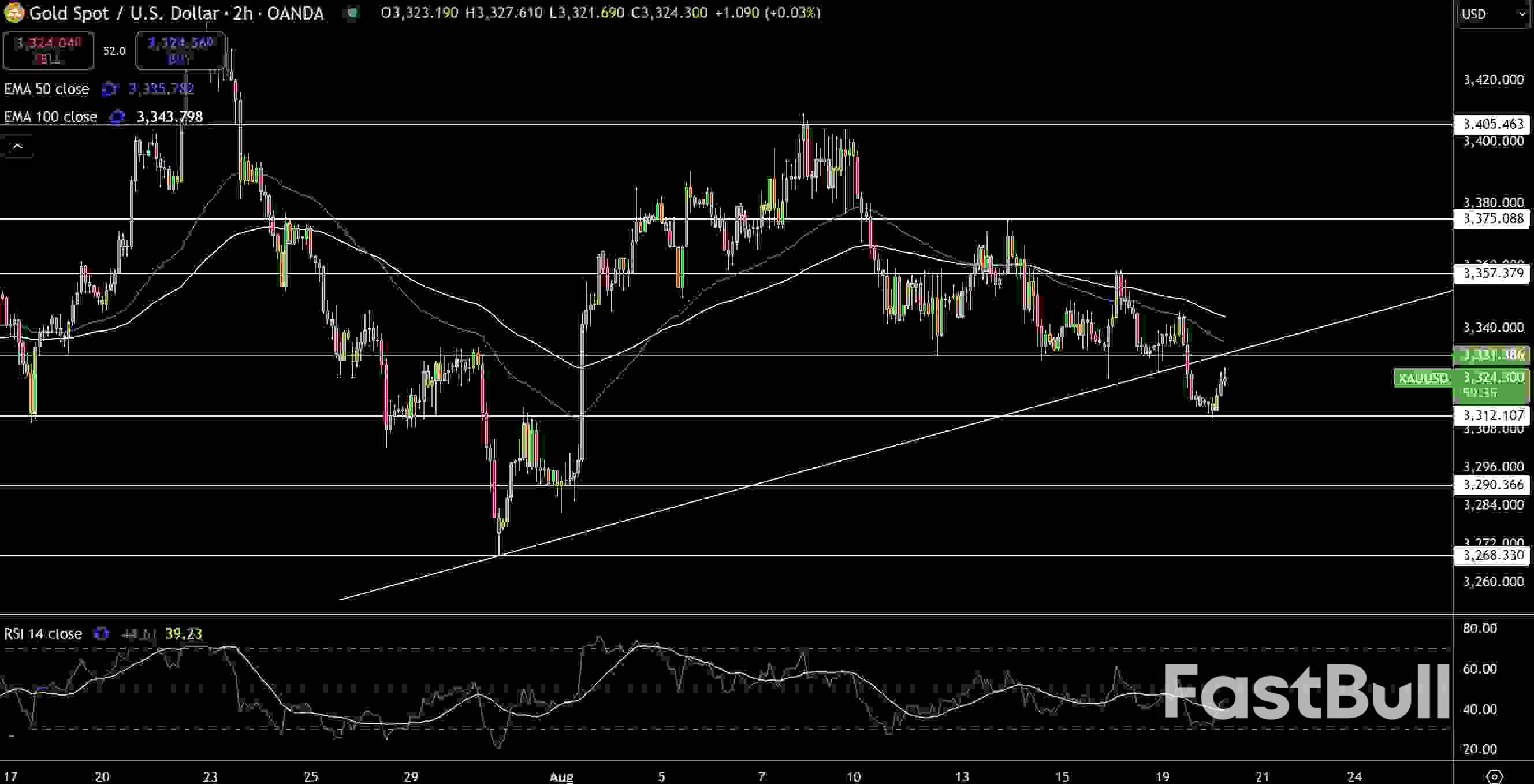 Gold (XAUUSD) & Silver Price Forecast: Safe-Haven Demand Slips as Geopolitics Ease_1