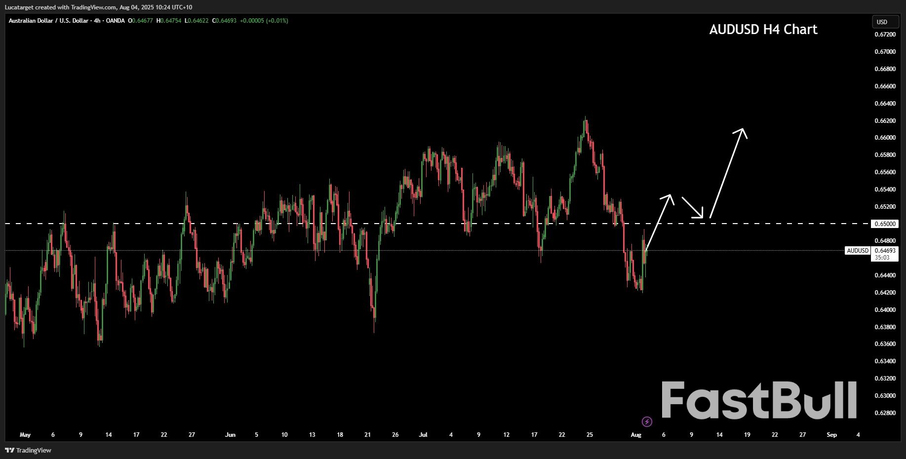The Week Ahead: Tariffs, Central Banks, and a Shifting Dollar Narrative_5