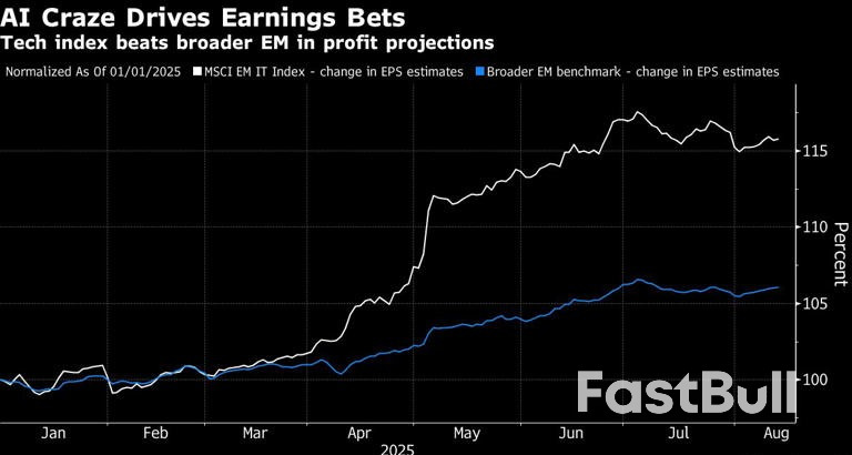 AI Boom Seen Driving Next Decade of Emerging-Market Returns_1 AI Boom Seen Driving Next Decade of Emerging-Market Returns_1