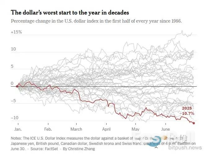特朗普安插“加密友军”任美联储过渡理事,会对市场有何影响?_3 特朗普安插“加密友军”任美联储过渡理事,会对市场有何影响?_3