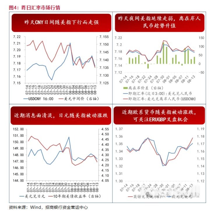 澳元:鸽派表态,提升降息空间_4 澳元:鸽派表态,提升降息空间_4