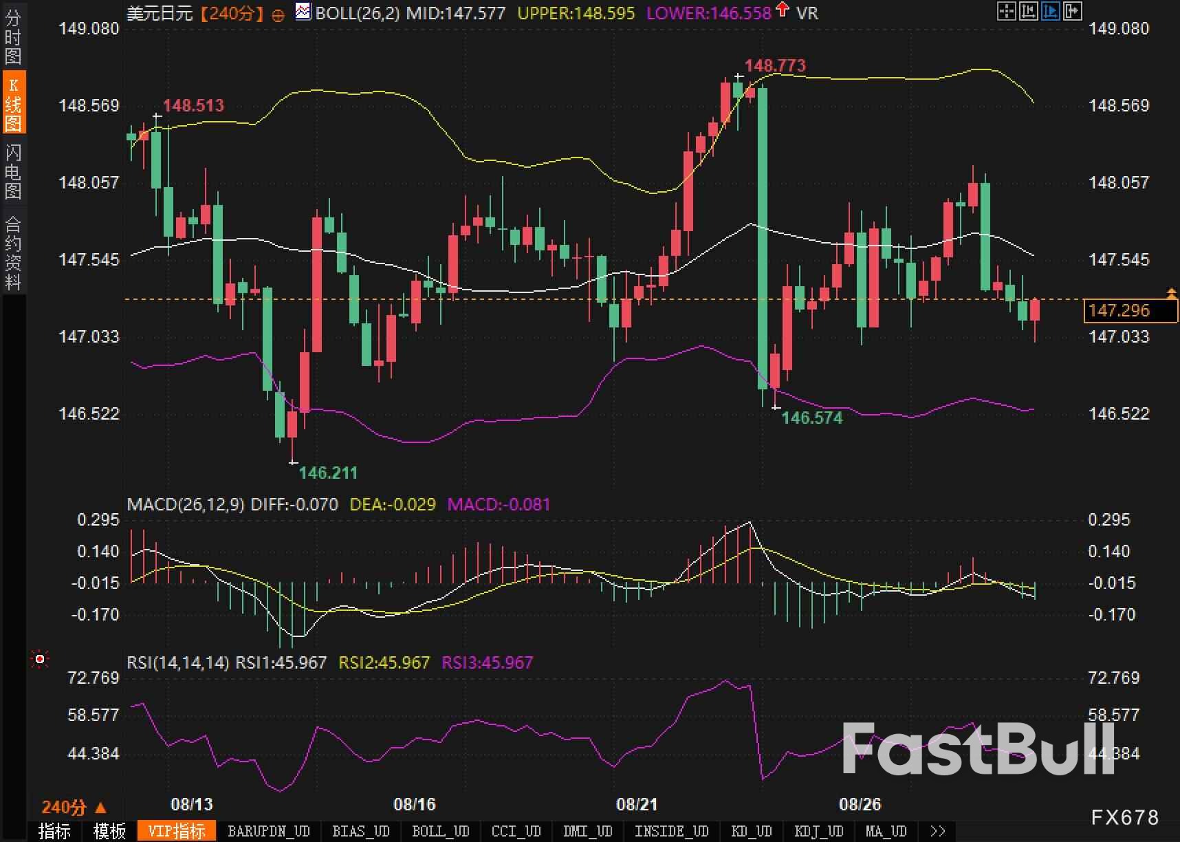 PCE前夜的美元/日元:一根K线决定箱体命运?_1 PCE前夜的美元/日元:一根K线决定箱体命运?_1