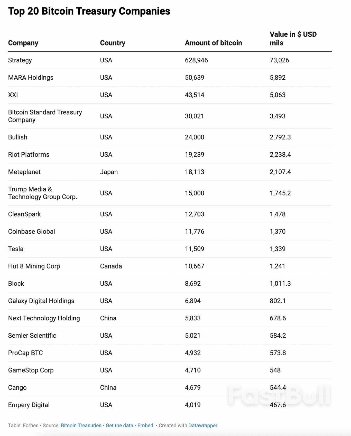 谁是千亿美元加密货币财库热潮背后的大赢家?_2 谁是千亿美元加密货币财库热潮背后的大赢家?_2