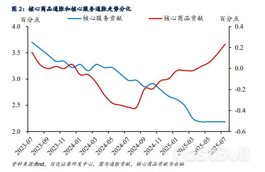 美國「類滯脹」下的降息困局_2