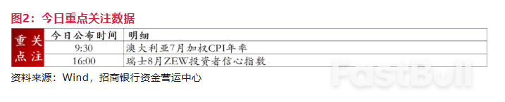 法国总理主动提出信任投票，对欧元影响几何？_3