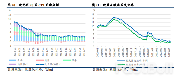 重新审视关税、美国经济与降息路径_10 重新审视关税、美国经济与降息路径_10
