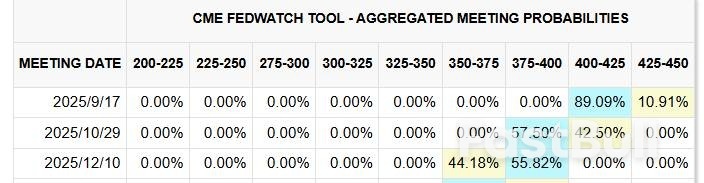 一夜之间股债天翻地覆！非农引爆降息预期卷土重来，美债“牛市陡峭化”席卷华尔街_3