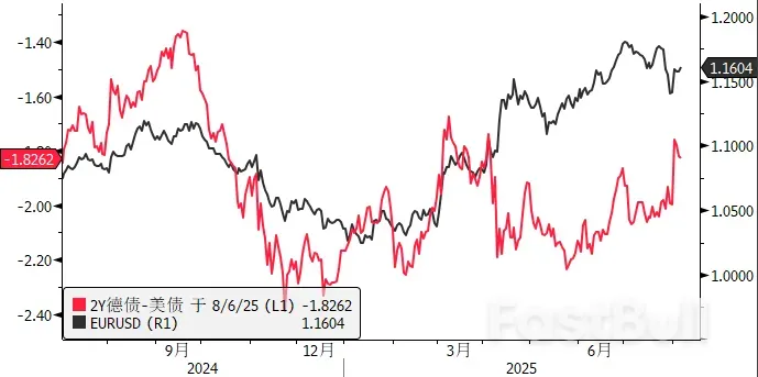 鸽派新主席大战，美元先跌为敬_3