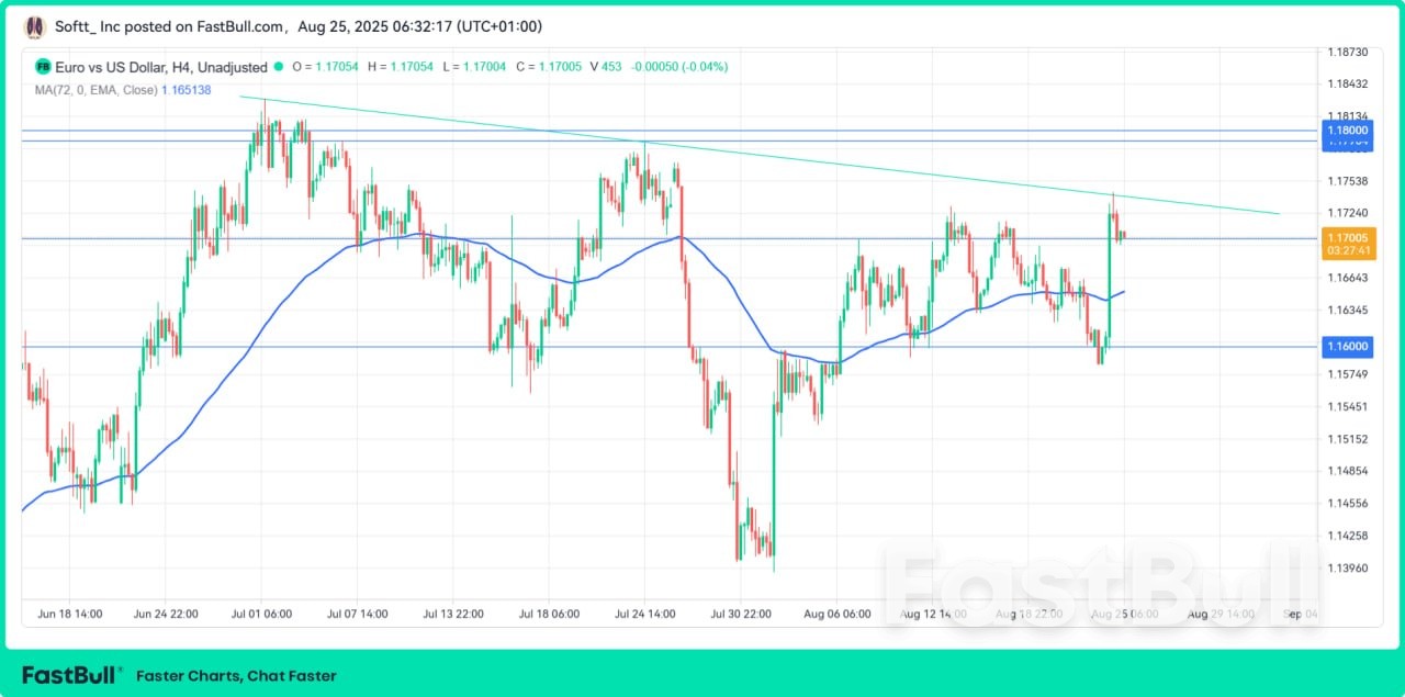 EUR/USD พุ่งสูงขึ้น ขณะที่คำกล่าวของพาวเวลล์ในเชิงผ่อนปรนกระตุ้นให้เกิดการเปลี่ยนแปลงนโยบาย_1