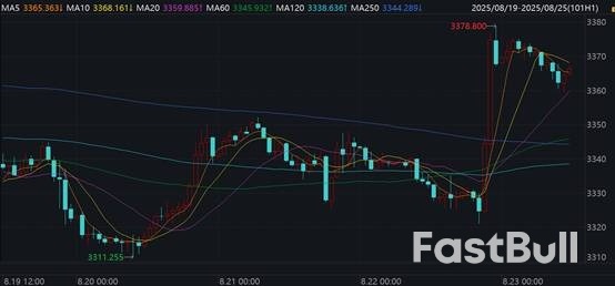 美联储主席重磅会议“转鸽”,国际金价跳涨1%后又陷震荡,或继续横盘_1 美联储主席重磅会议“转鸽”,国际金价跳涨1%后又陷震荡,或继续横盘_1