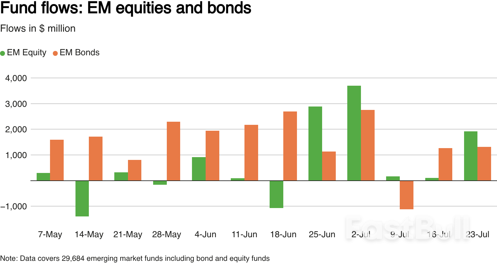European equity funds log sharp outflows on tariff worries; US funds attract inflows_4 European equity funds log sharp outflows on tariff worries; US funds attract inflows_4
