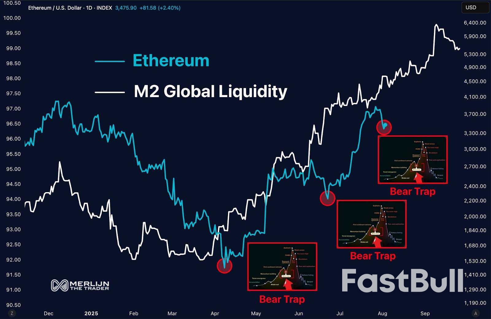 Ethereum Eyes Breakout: 1.6M ETF Inflows Hint At Surge - FastBull