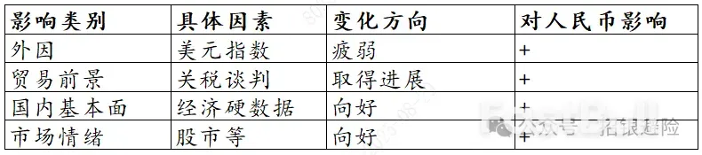 人民币大涨,成因为何?_3 人民币大涨,成因为何?_3