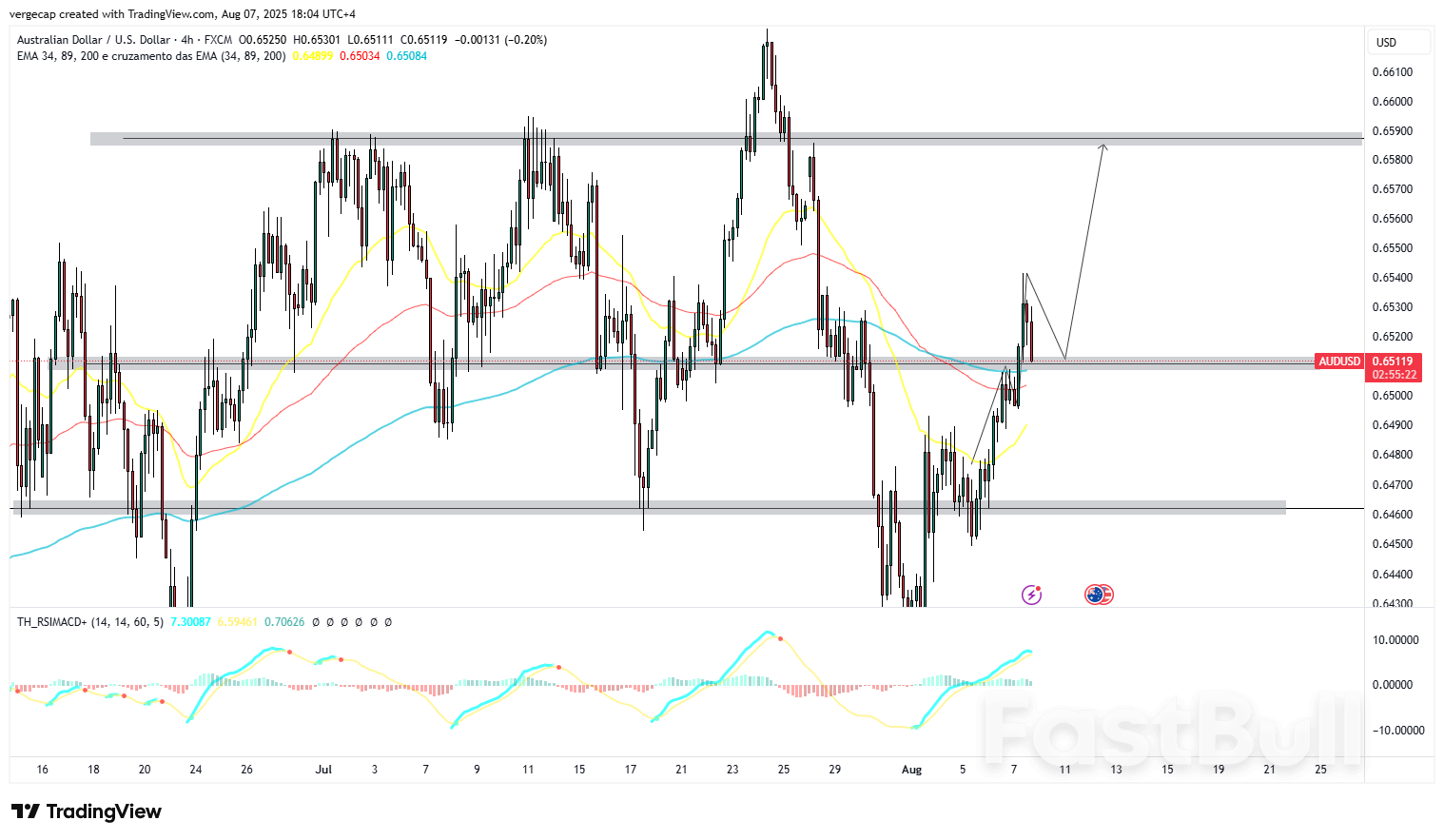 AUD/USD Extends Gains Amid Strong Exports, Weaker Greenback_1 AUD/USD Extends Gains Amid Strong Exports, Weaker Greenback_1