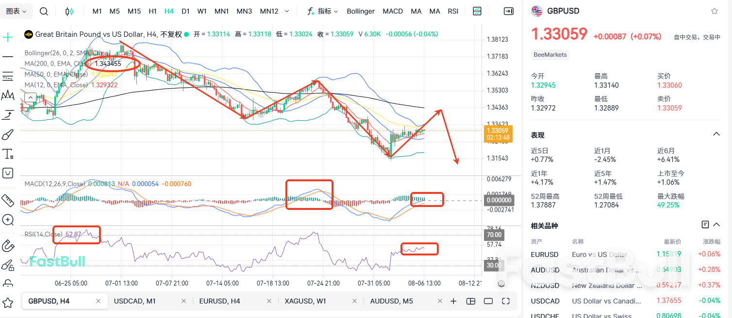 미국 PMI 지수, 기대치에 못 미쳐: 파운드화는 단기 하락세를 반전시킬 수 있을까?_2 미국 PMI 지수, 기대치에 못 미쳐: 파운드화는 단기 하락세를 반전시킬 수 있을까?_2