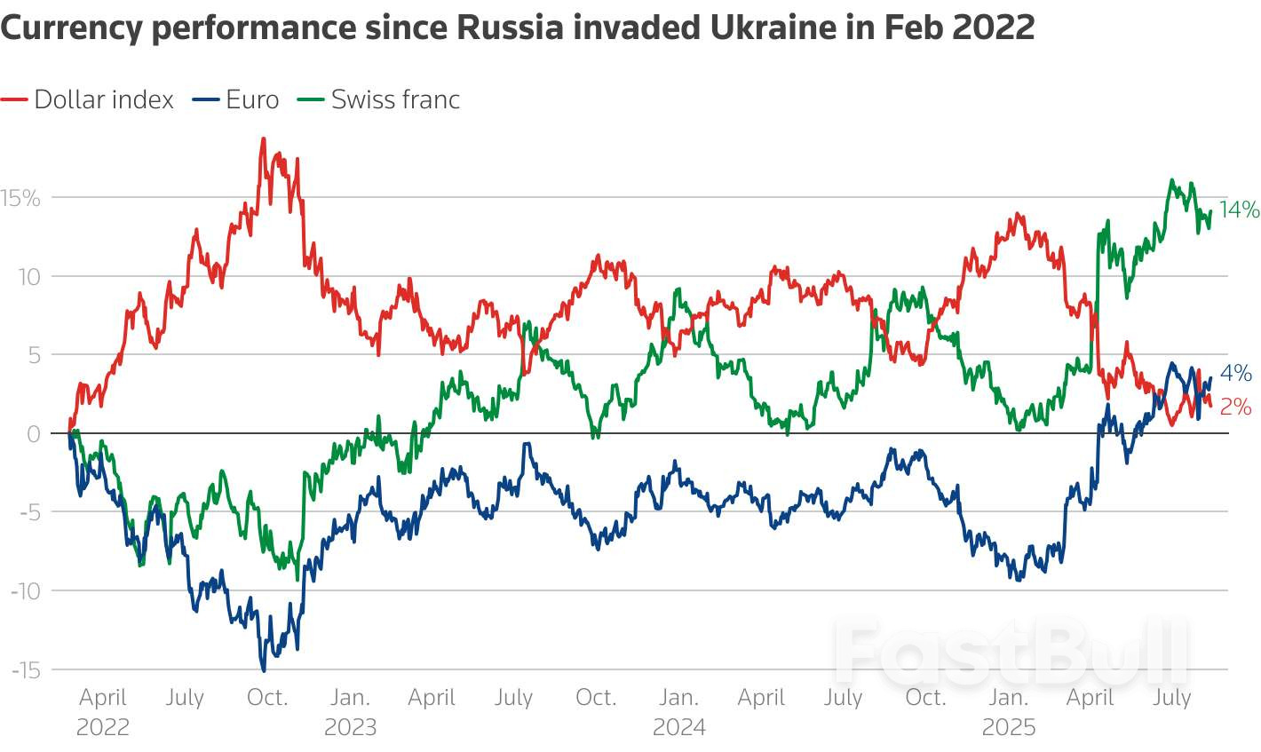 Cosa potrebbe significare un accordo di cessate il fuoco tra Russia e Ucraina per i mercati globali_6