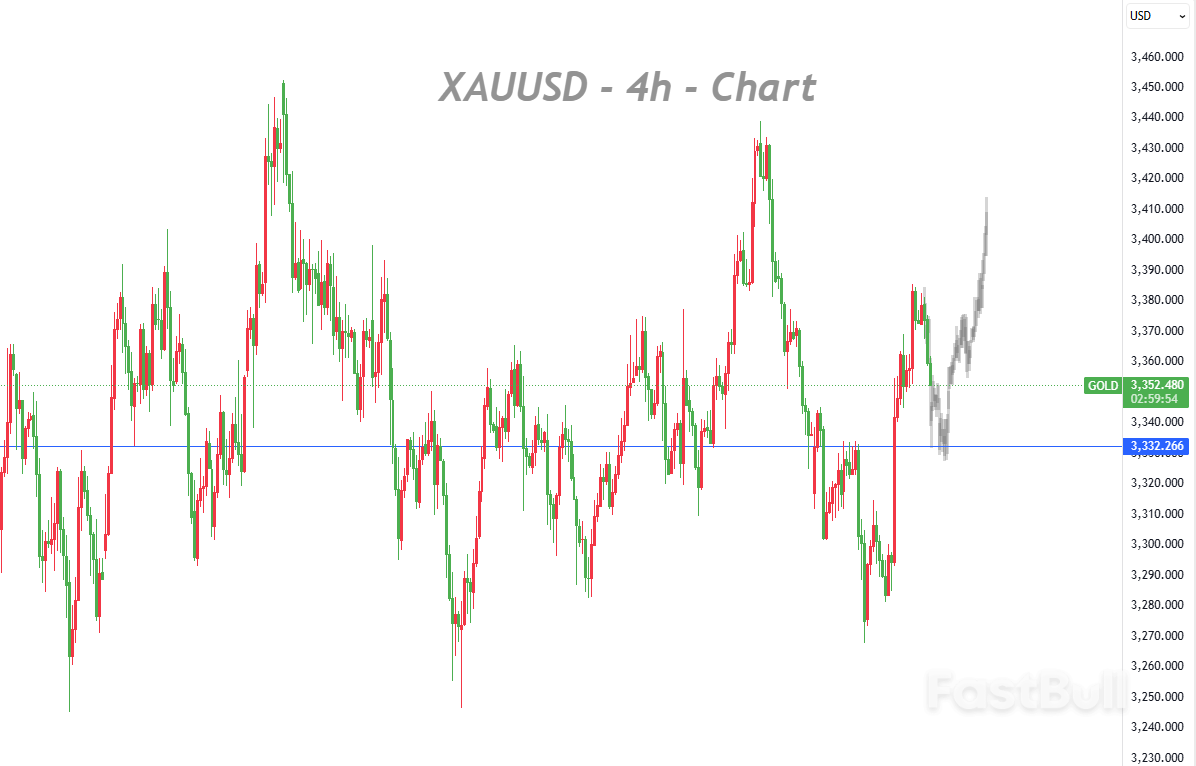Les salaires non agricoles de l'été ont déclenché des interprétations erronées et la correction anticipée des prix de l'or à des niveaux élevés s'est déroulée_1 Les salaires non agricoles de l'été ont déclenché des interprétations erronées et la correction anticipée des prix de l'or à des niveaux élevés s'est déroulée_1