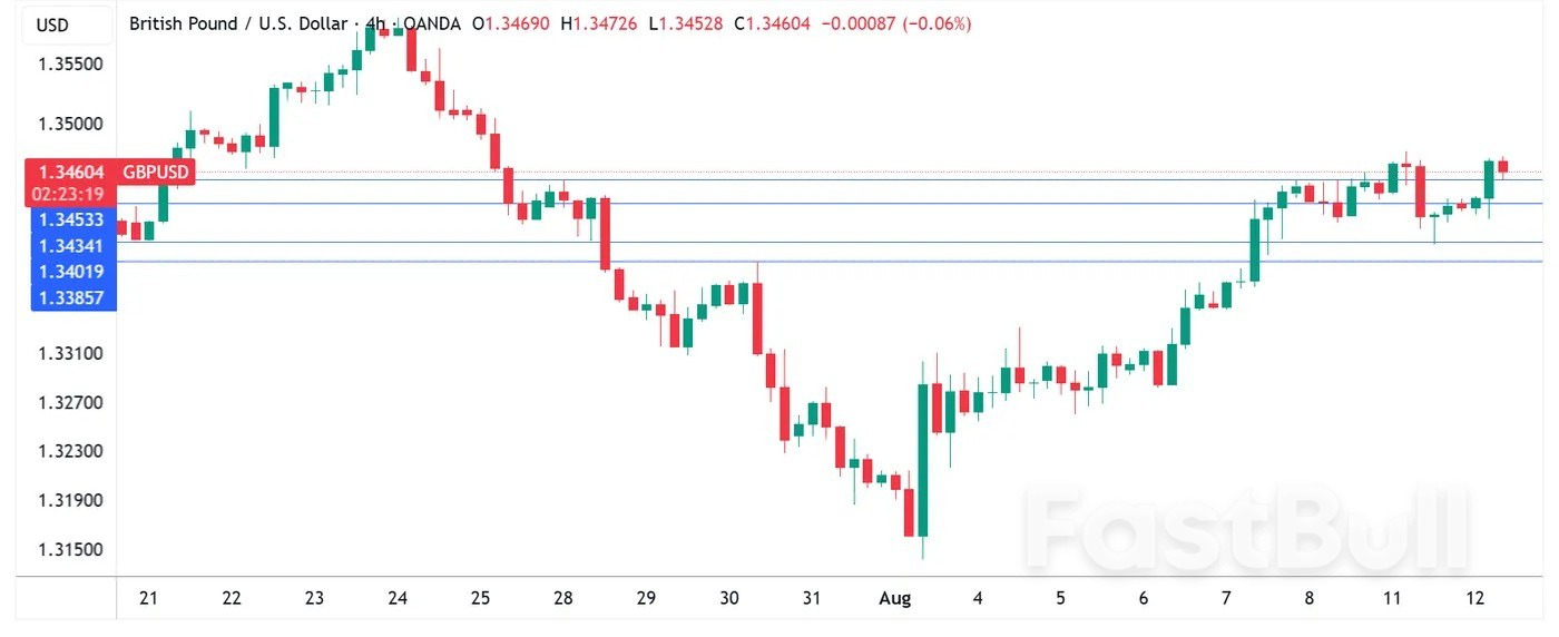 UK employment cools, Pound edges higher, US CPI expected to tick higher_1 UK employment cools, Pound edges higher, US CPI expected to tick higher_1